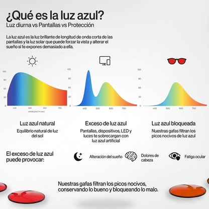 Federico | Gafas Unisex con Lentes de Filtro de Luz Azul